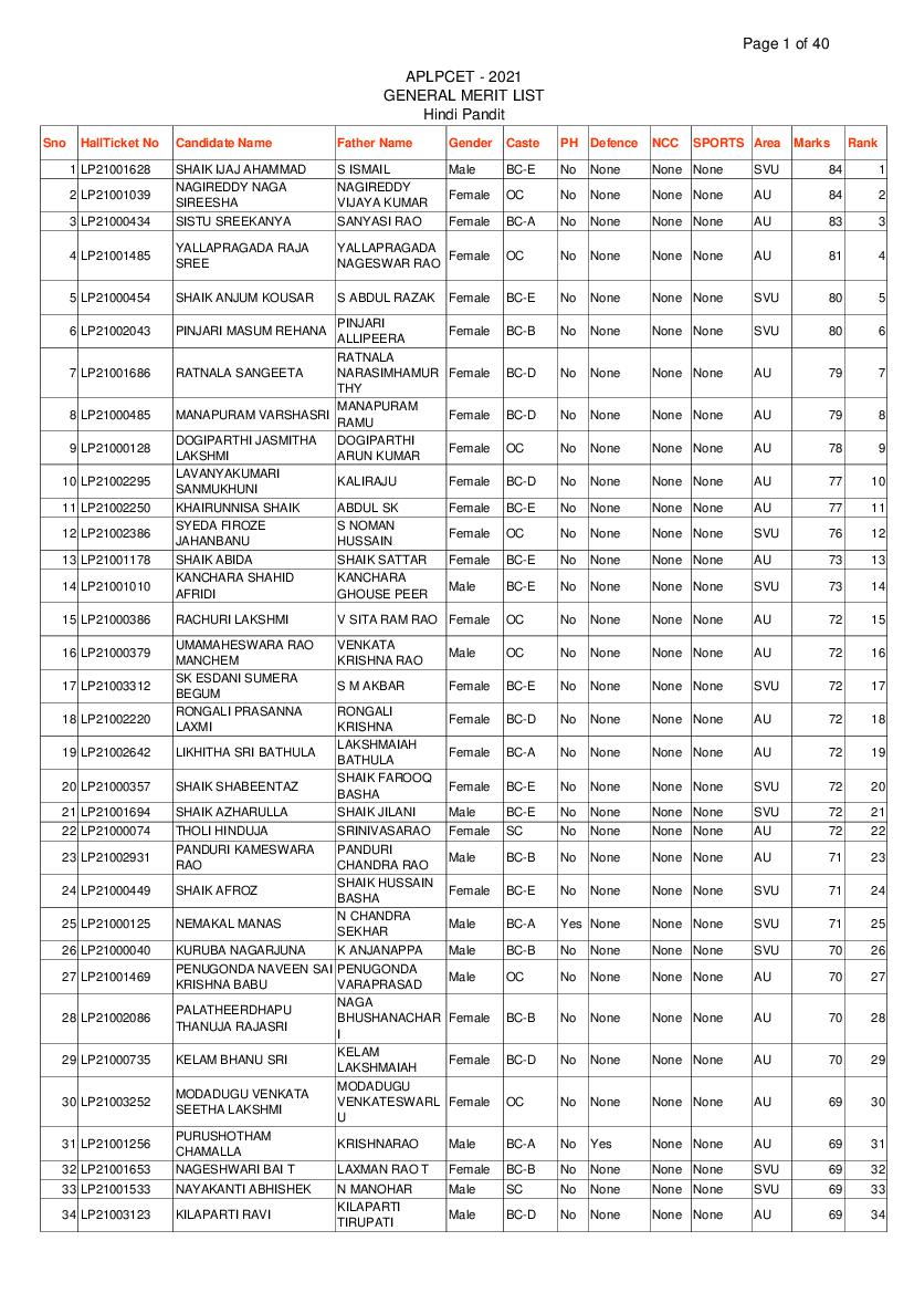 ap-lpcet-2021-merit-list-hindi-pandit