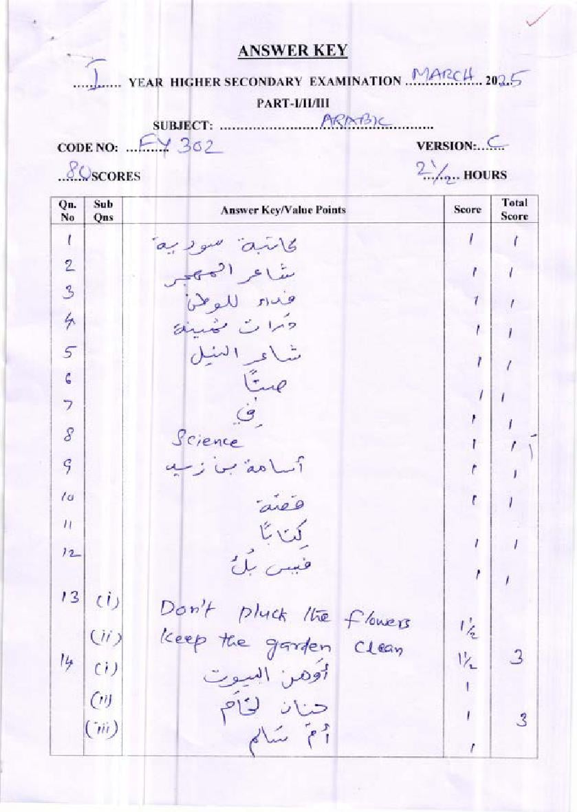 Kerala Plus One Answer Key 2025 Arabic - Page 1