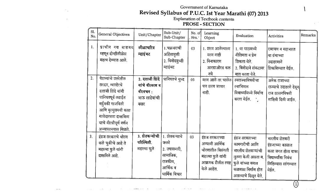 1st PUC Syllabus for Marathi - Page 1