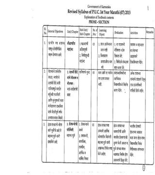 phd marathi subject syllabus