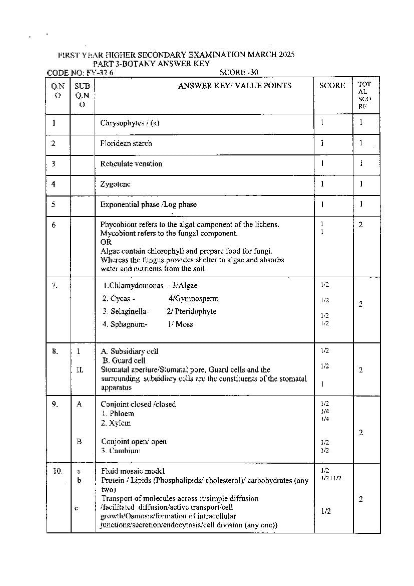 Kerala Plus One Answer Key 2025 Botany - Page 1