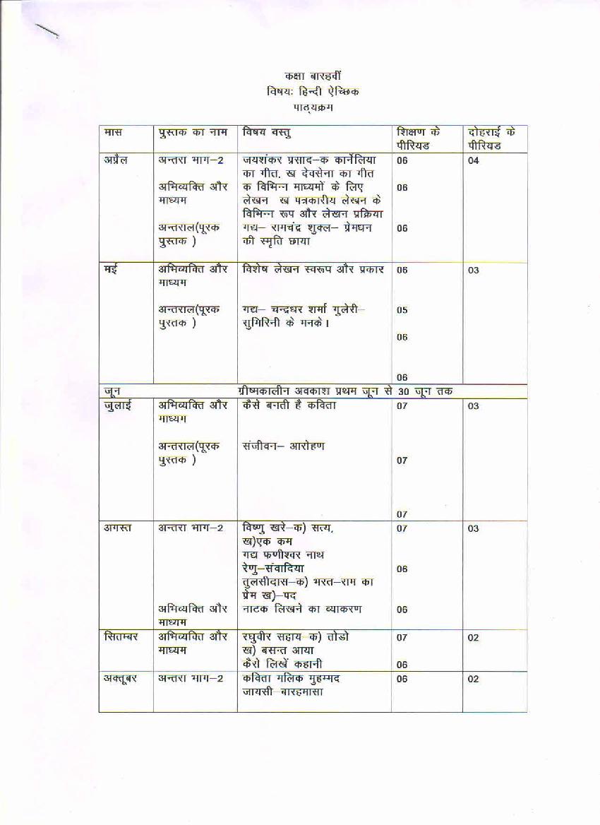 HBSE Class 12 Syllabus 2022 Hindi Elective - Page 1