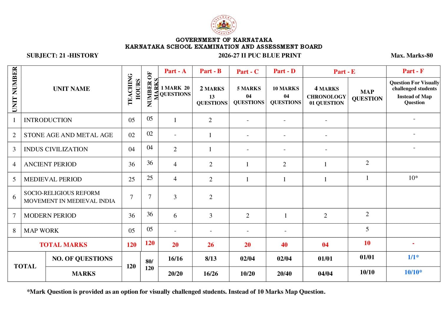 Karnataka 2nd PUC Blueprint 2027 for History - Page 1 of 1