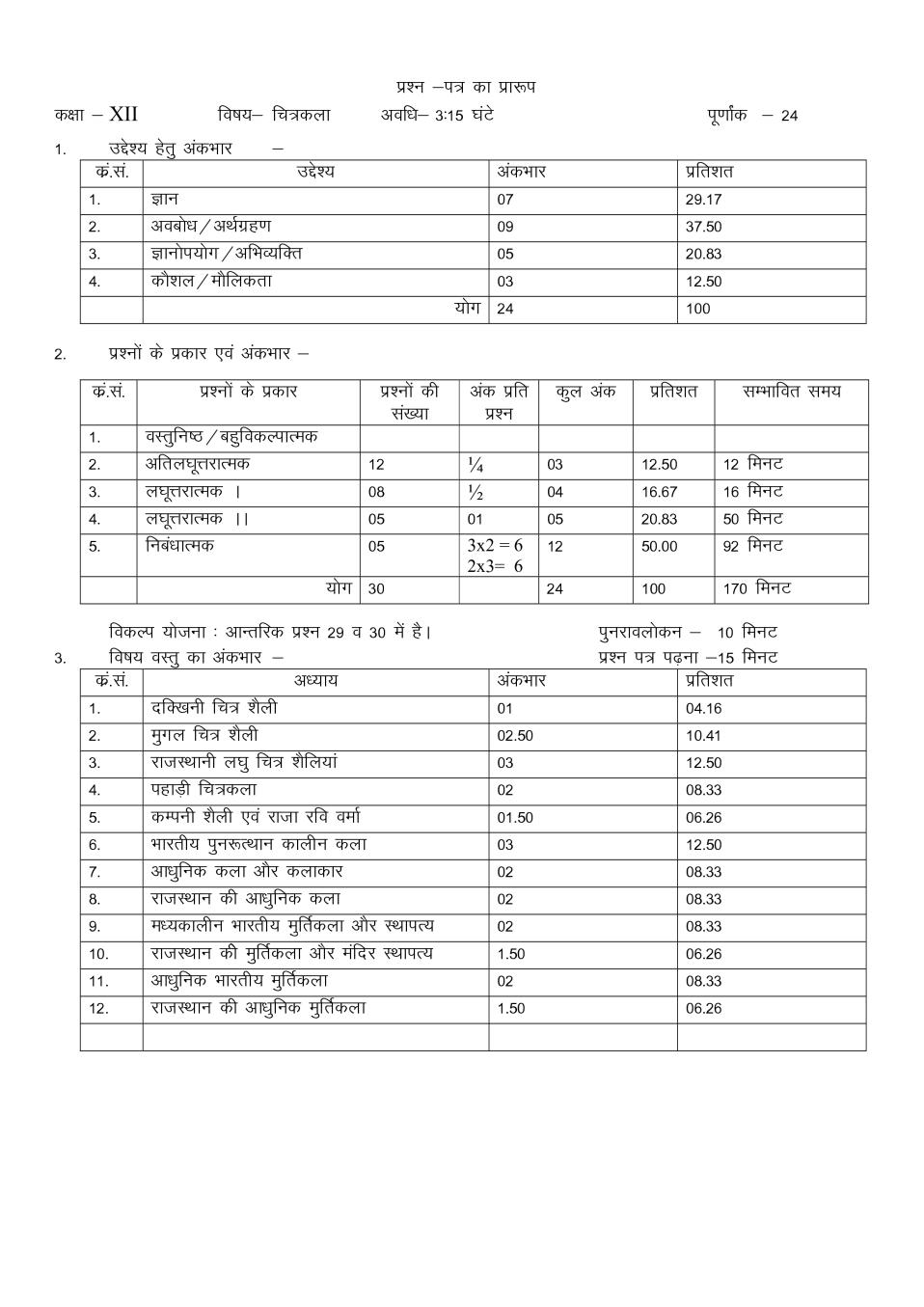 Rajasthan Board 12th Drawing Sample Paper 2020 - Page 1