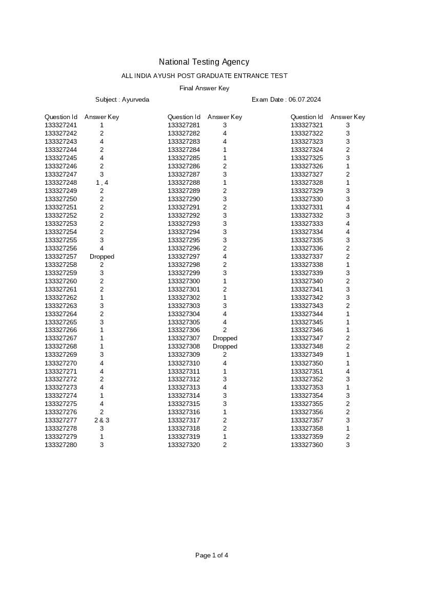 AIAPGET 2024 Answer Key (Final) - Page 1 of 4
