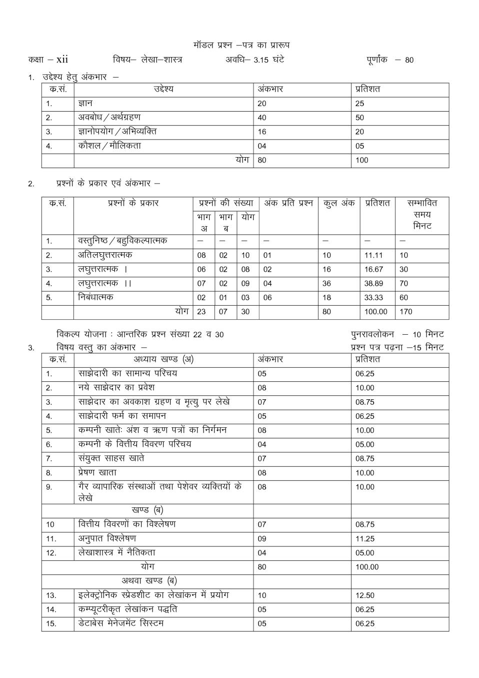 Rajasthan Board 12th Accountancy Sample Paper 2020 - Page 1