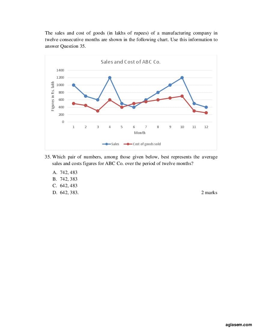 ACET 2017 Question Papers PDF with Solutions (April, June)