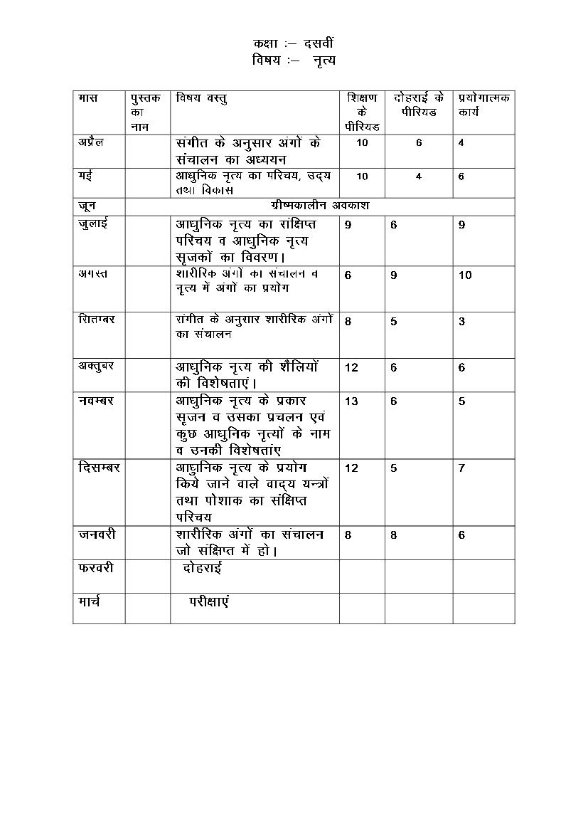 HBSE Class 10 Syllabus 2023 Dance - Page 1