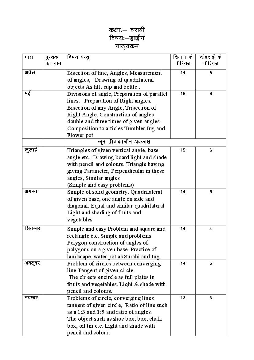 HBSE Class 10 Syllabus 2023 Drawing - Page 1