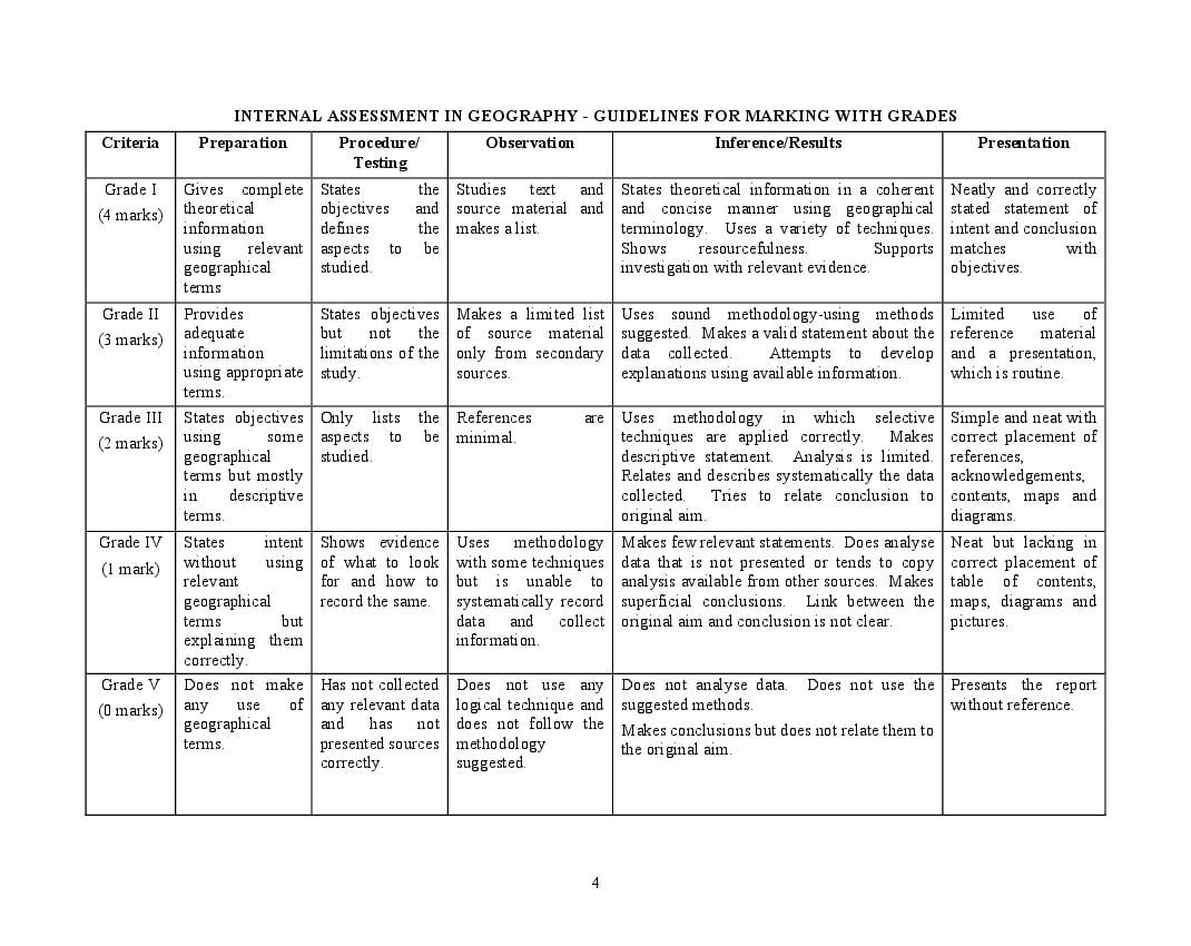 ICSE Geography Syllabus 2022 for Class 9, Class 10 AglaSem Schools