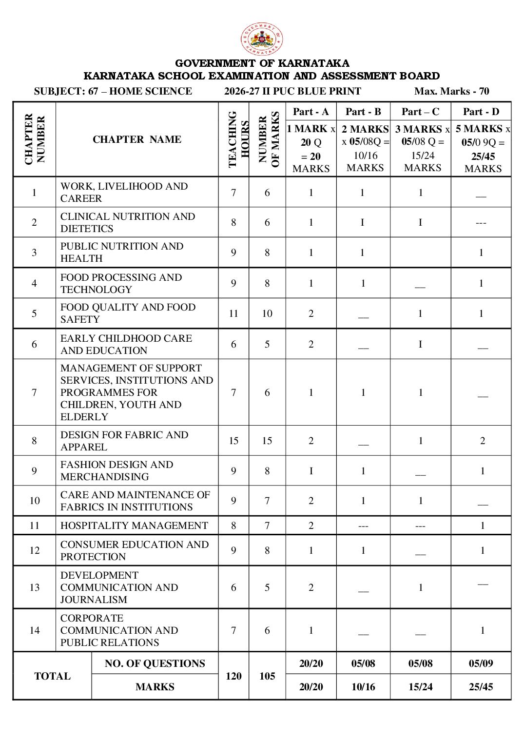 Karnataka 2nd PUC Blueprint 2027 for Home Science - Page 1 of 1