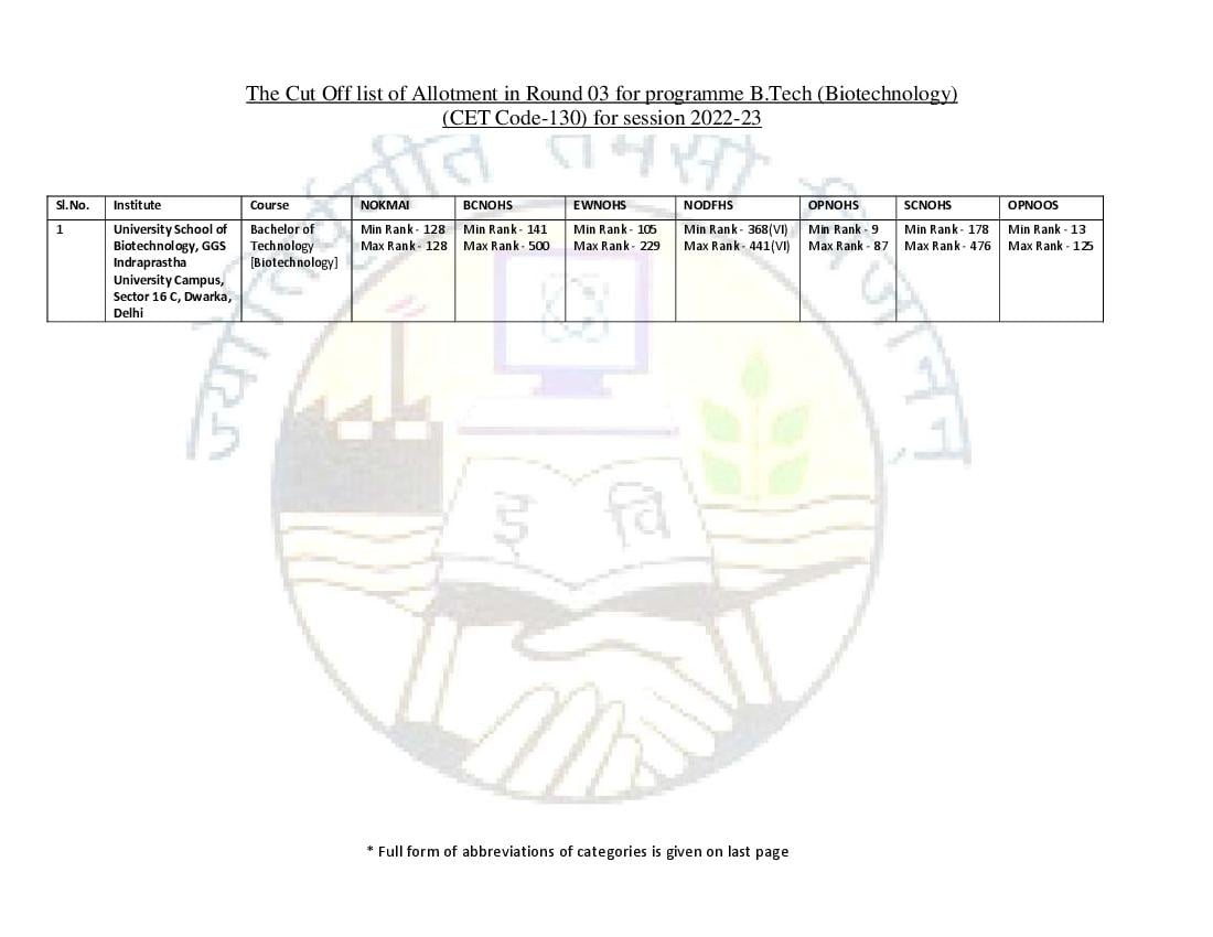 IPU CET 2022 Cut Off For B.Tech (Biotechnology) Round 03