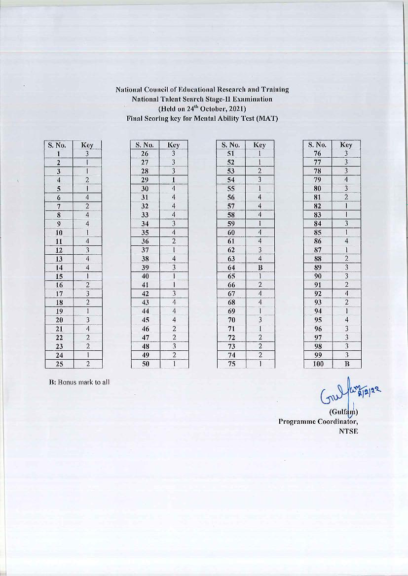 NTSE Stage 2 2020-2021 Final Answer Key for MAT - Page 1