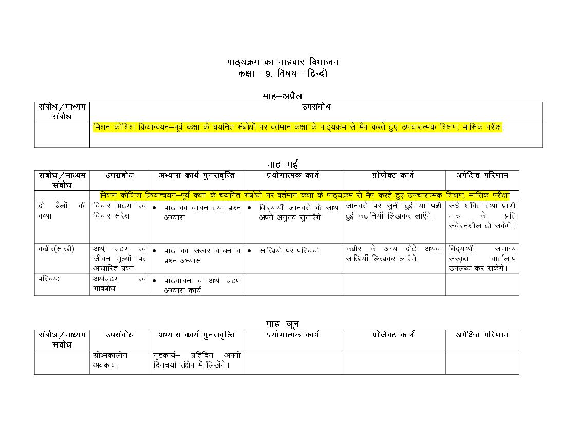 Uttarakhand Board Class 9-10 Syllabus 2024 - Page 1