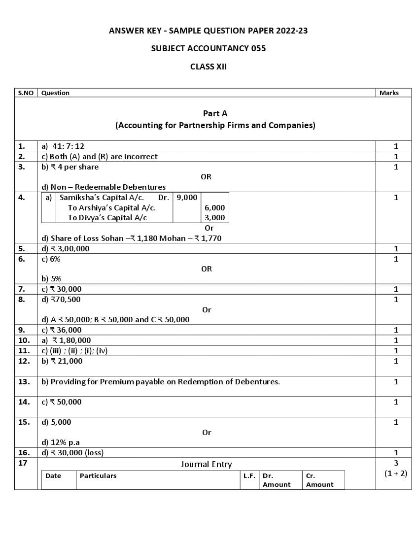 CBSE Class 12 Sample Paper 2023 Solution Accountancy - Page 1