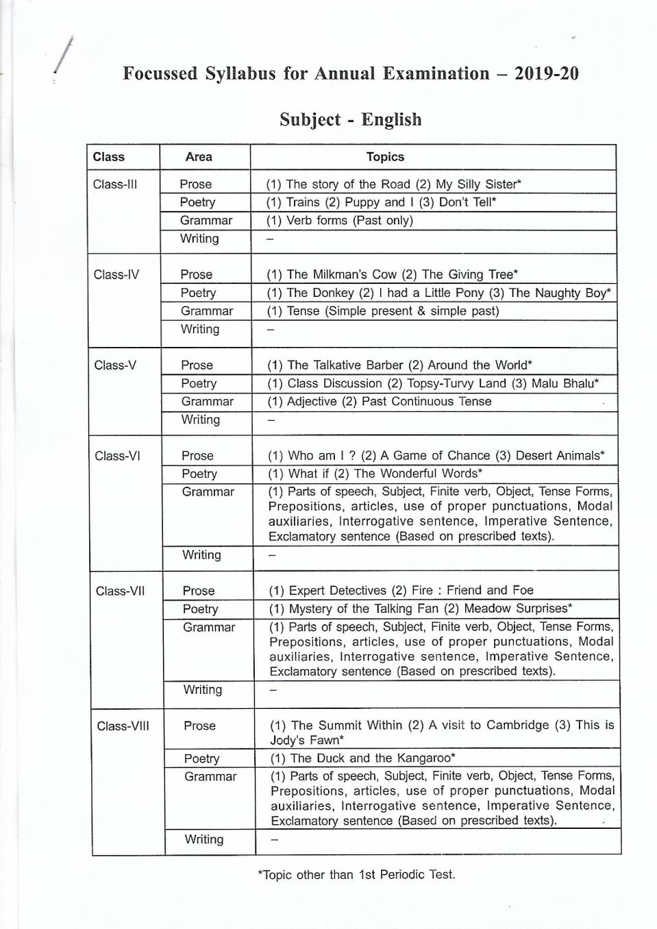 SCERT Tripura Board Syllabus for Class 3,4,5,6,7,8 - Page 1