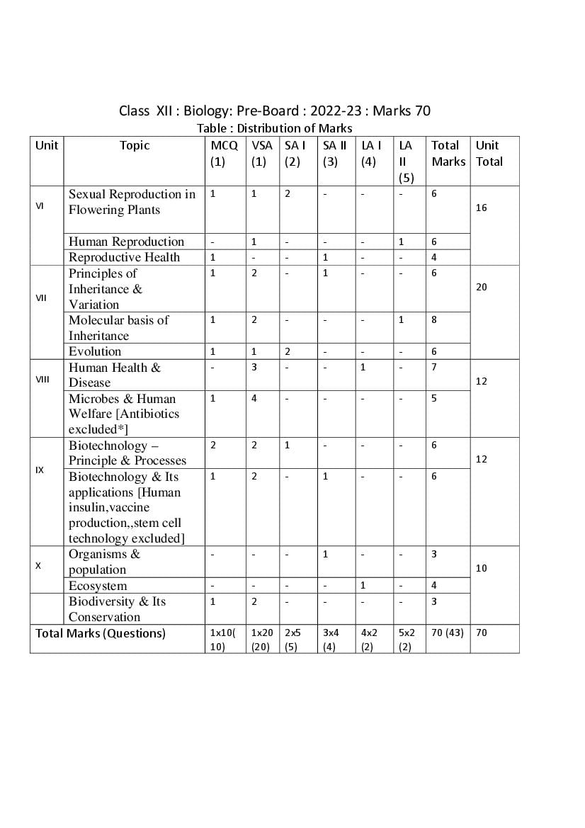 TBSE Class 12 Syllabus 2023 Biology - Page 1