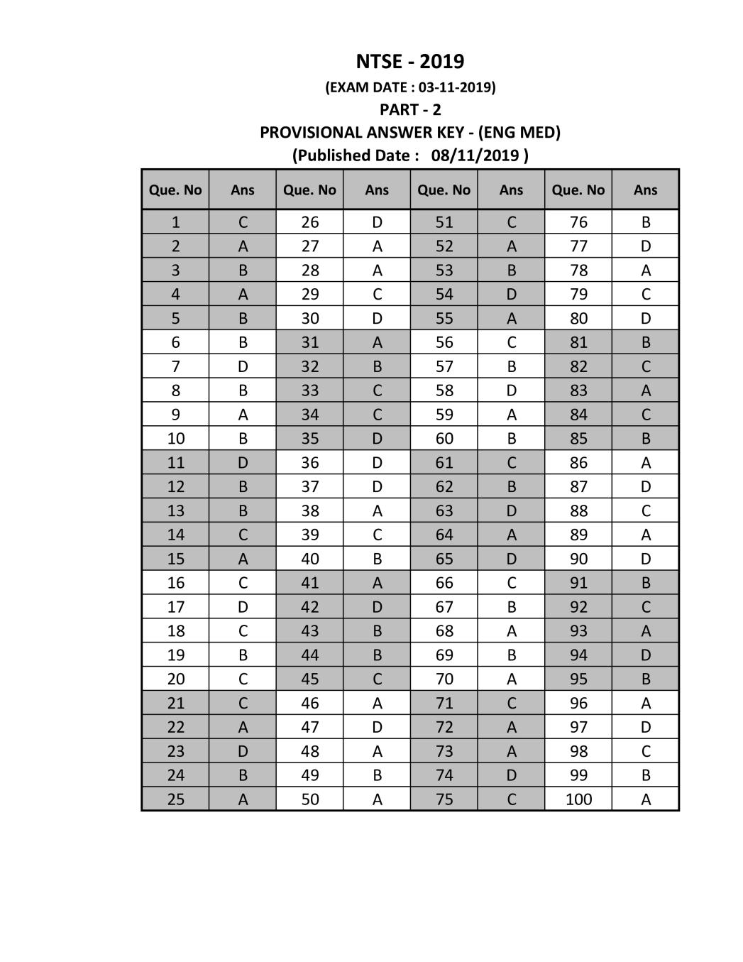 Gujarat NTSE Nov 2019 SAT Answer Key English Medium - Page 1