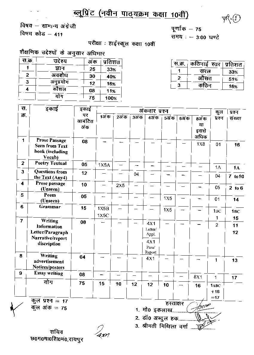 Cbse 10th Model Paper 2023 Blueprint Delhi Amp Outside Gambaran