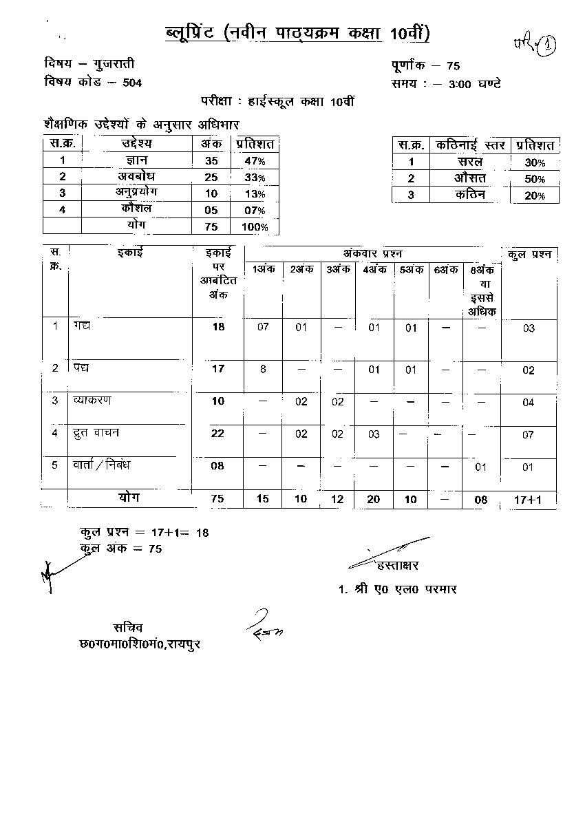 CG Board 10th Blueprint 2020 Gujarati - Page 1