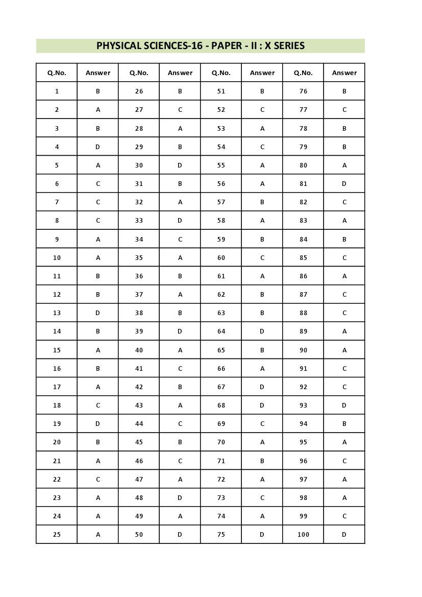 WB SET 2022 Answer Key Physical Sciences - Page 1