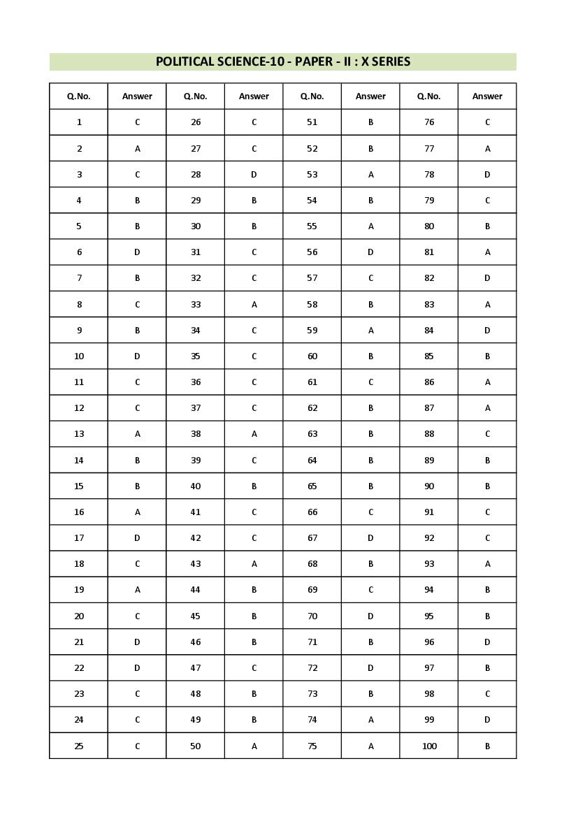WB SET 2022 Answer Key Political Science - Page 1
