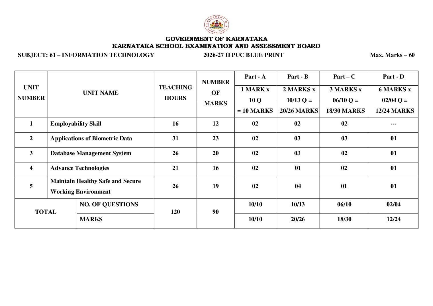 Karnataka 2nd PUC Blueprint 2027 for Information Technology - Page 1 of 1