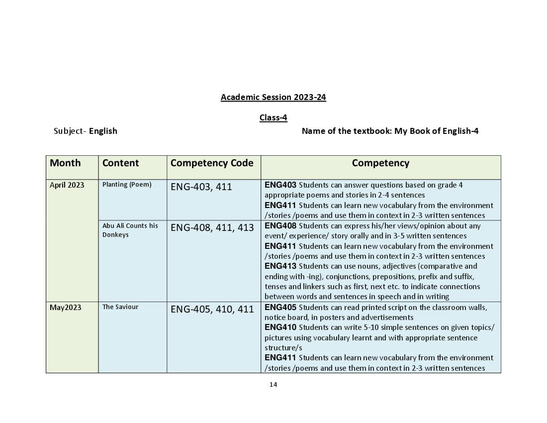 HBSE Class 4 Syllabus 2025 English - Page 1