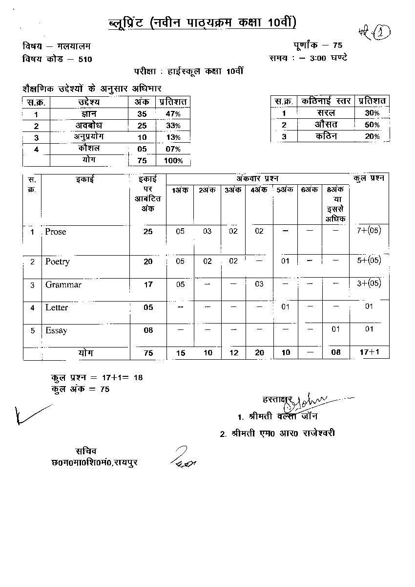 CG Board 10th Blueprint 2020 Malayalam - Page 1