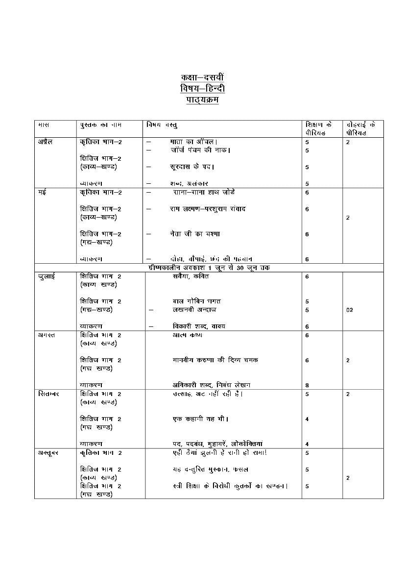 HBSE Class 10 Syllabus 2023 Hindi - Page 1