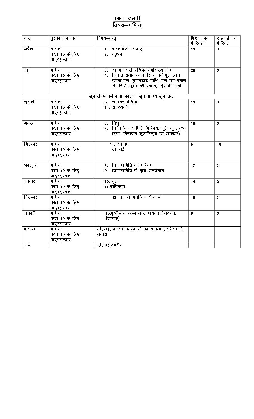 HBSE Class 10 Syllabus 2023 Maths - Page 1
