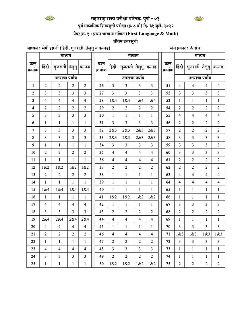 MSCE Pune 8th Scholarship 2022 Answer Key Semi Hindi Gujarati Telugu Kannada Paper 1 - Page 1 of 1