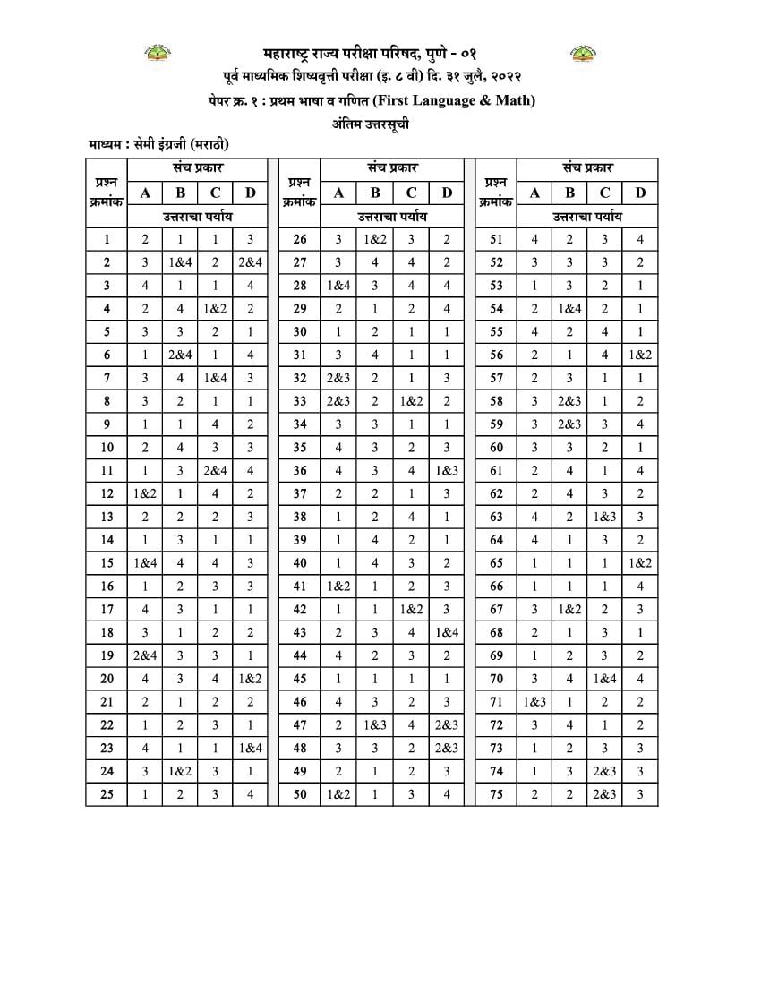 MSCE Pune 8th Scholarship 2022 Answer Key Semi Marathi Paper 1 - Page 1