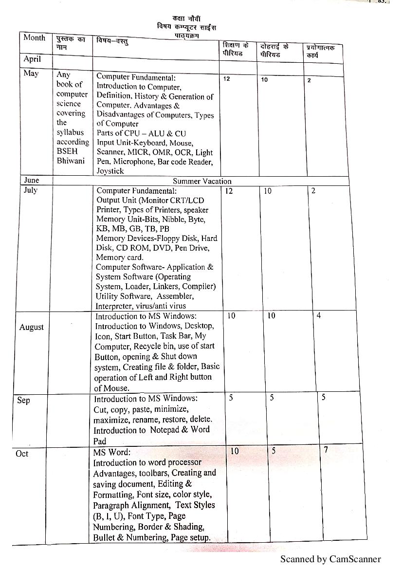 HBSE Class 9 Syllabus 2022 Computer Science - Page 1