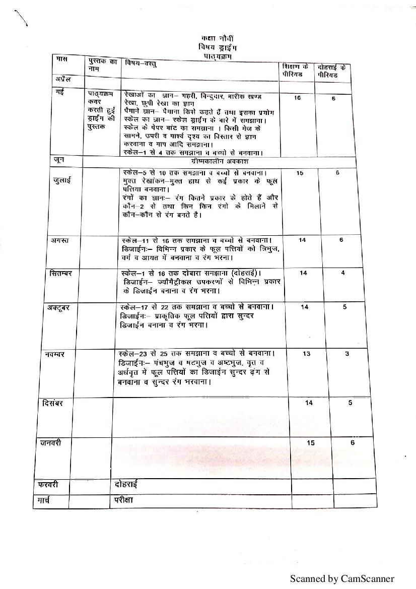 HBSE Class 9 Syllabus 2022 Drawing - Page 1