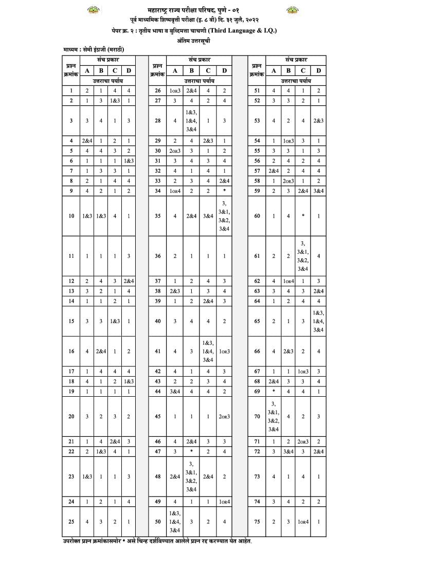 msce-pune-8th-scholarship-2022-answer-key-semi-marathi-paper-2
