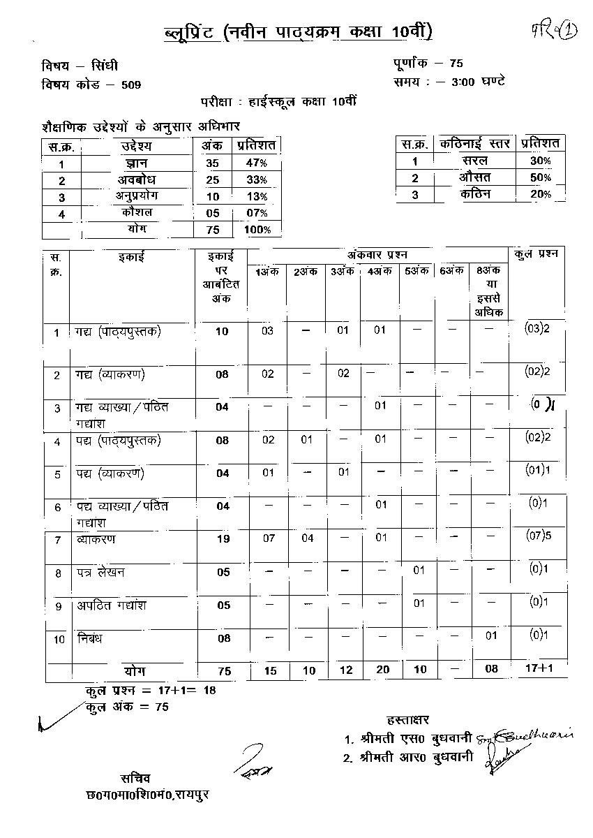 CG Board 10th Blueprint 2020 Sindhi - Page 1