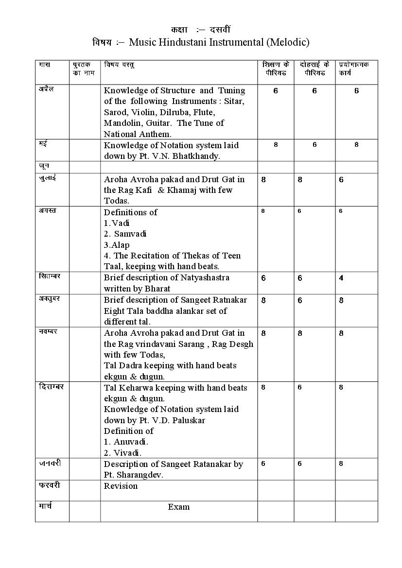 HBSE Class 10 Syllabus 2023 Music Melodic - Page 1