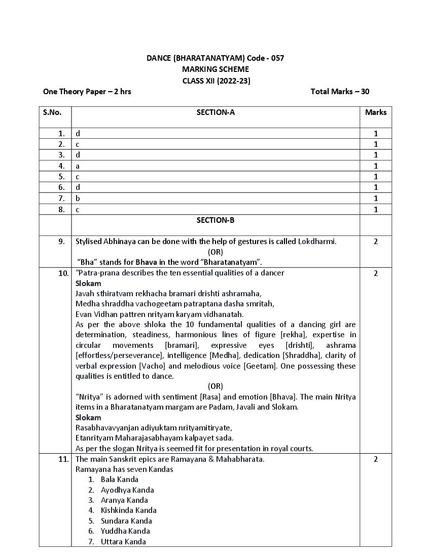 CBSE Class 12 Sample Paper 2023 Solution Bharatnatyam - Page 1