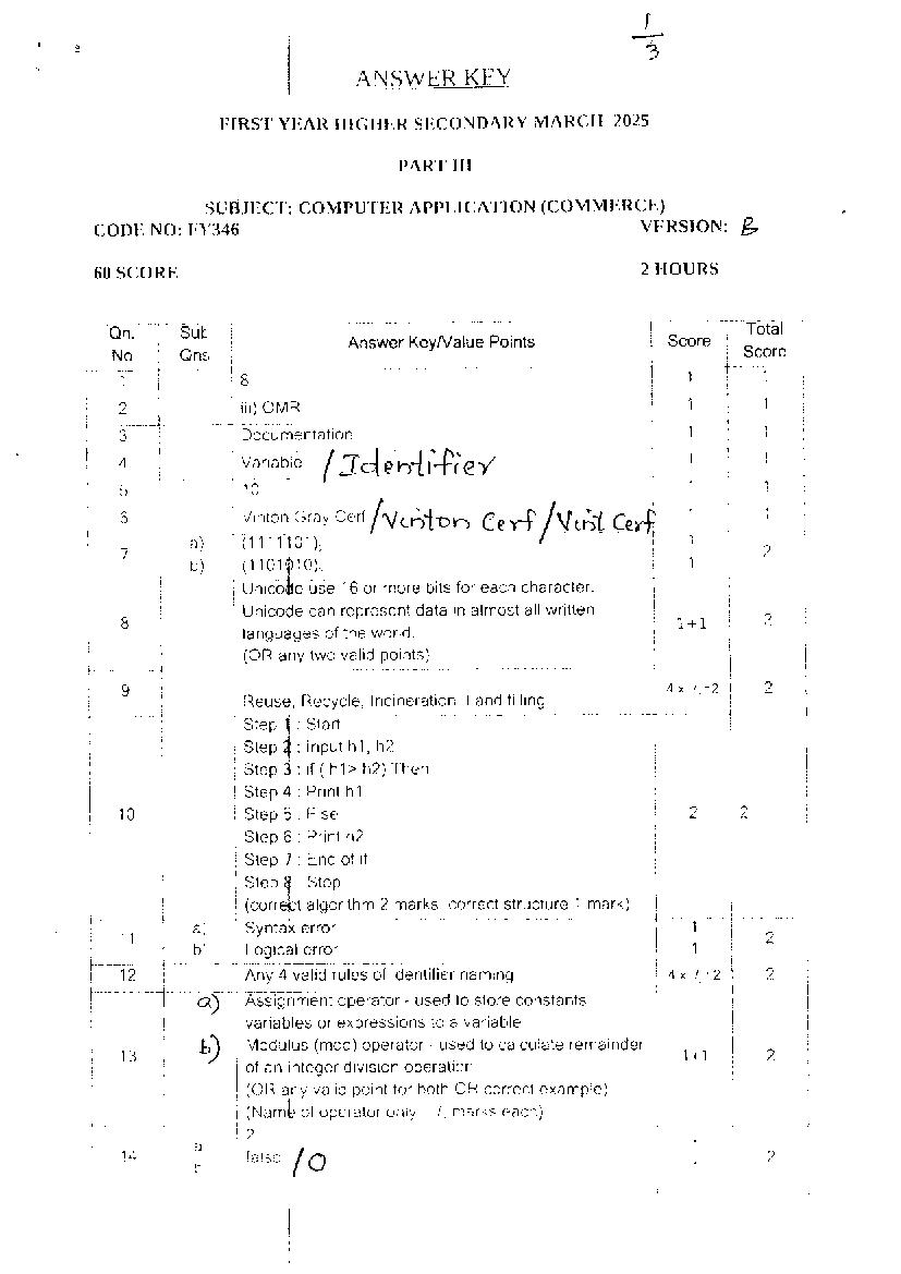 Kerala Plus One Answer Key 2025 Computer Application Commerce - Page 1