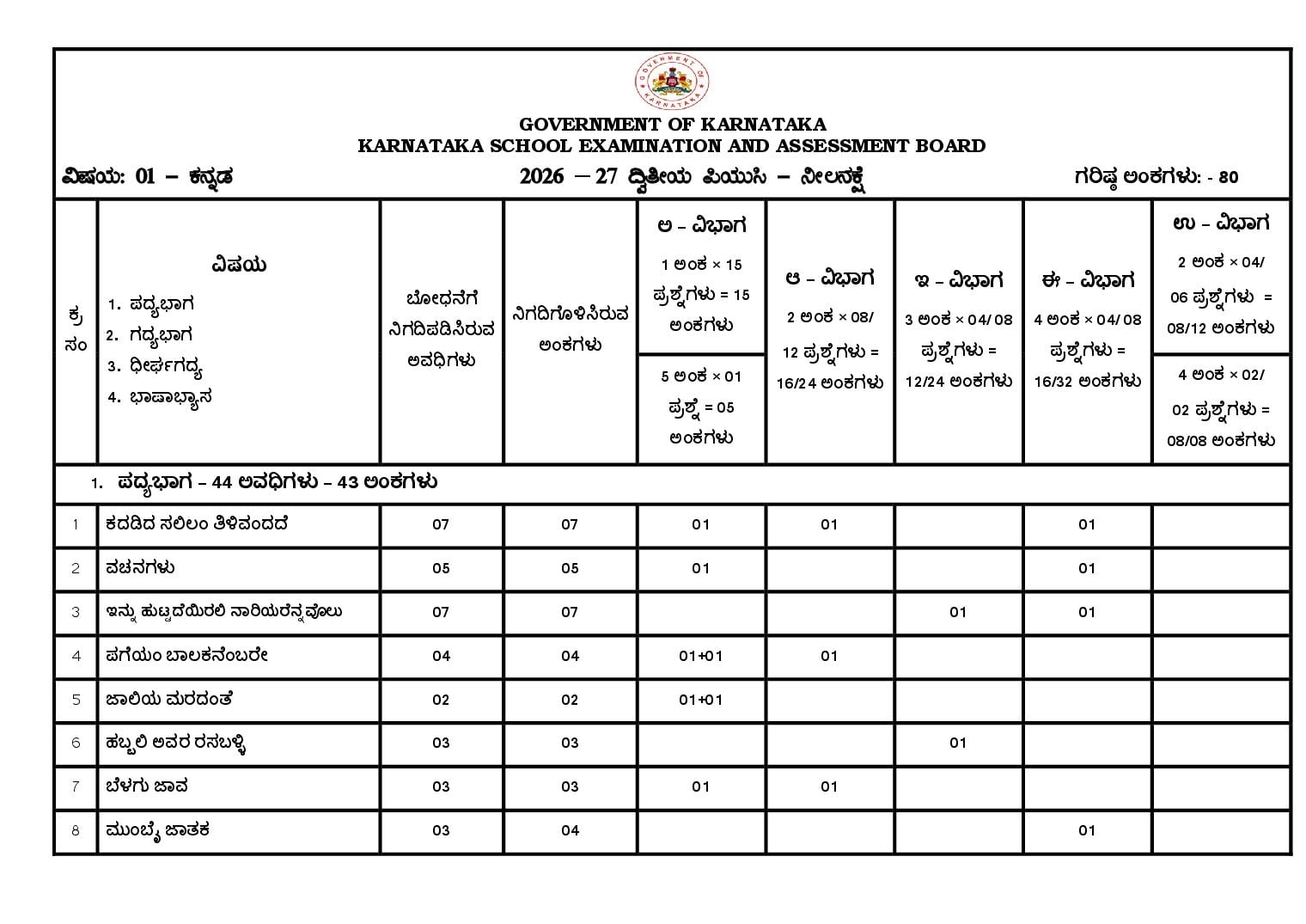 Karnataka 2nd PUC Blueprint 2027 for Kannada - Page 1 of 2