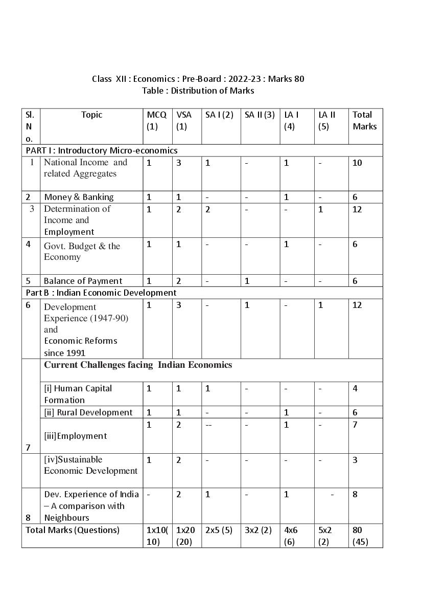 TBSE Class 12 Syllabus 2023 Economics - Page 1