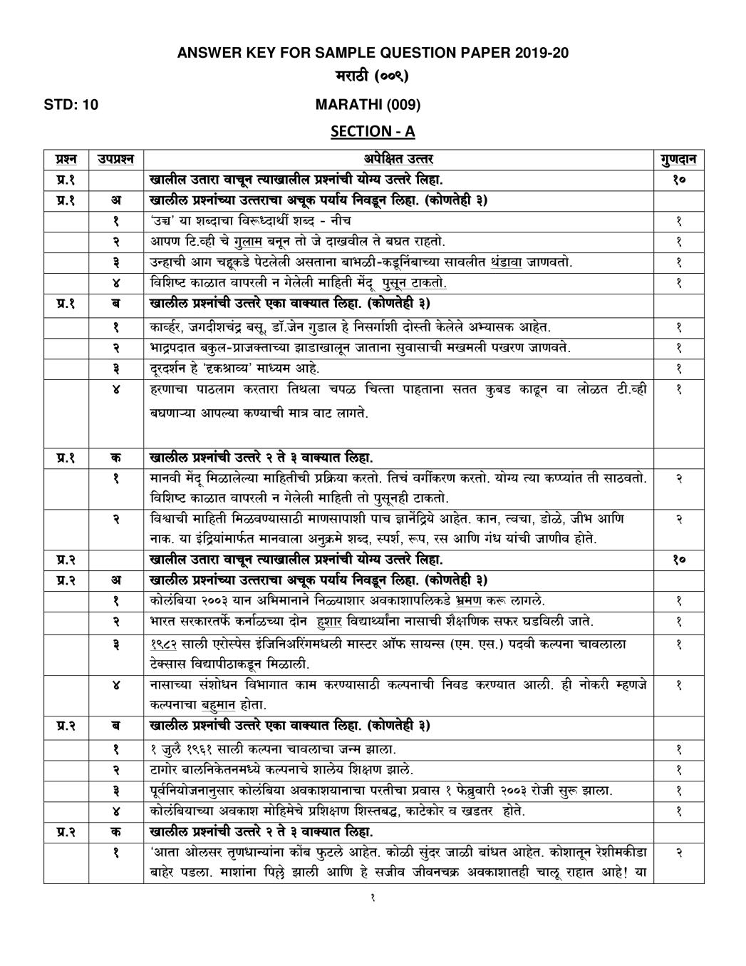 CBSE Class 10 Marking Scheme 2020 for Marathi - Page 1
