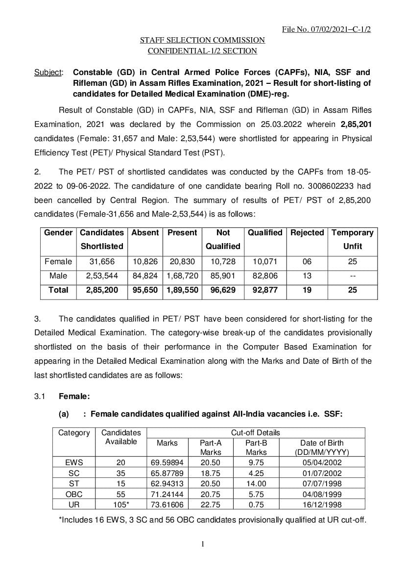 SSC GD 2021 Cut Off to appear in DME - Page 1