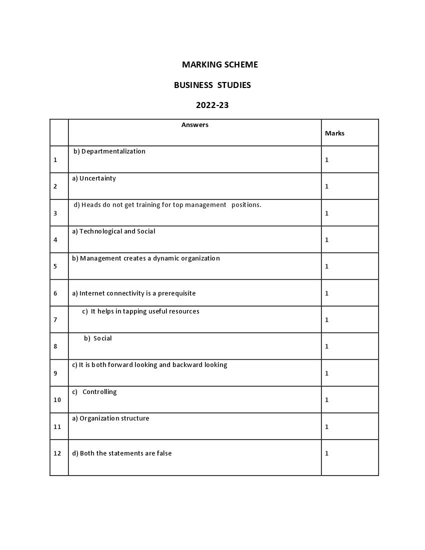 CBSE Class 12 Sample Paper 2023 Solution Business Studies