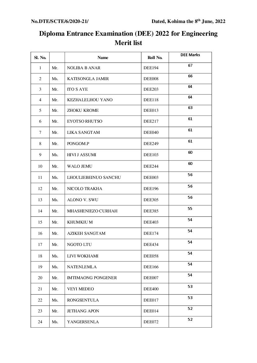 Diploma Entrance Examination 2022 Merit list for Engineering - Page 1