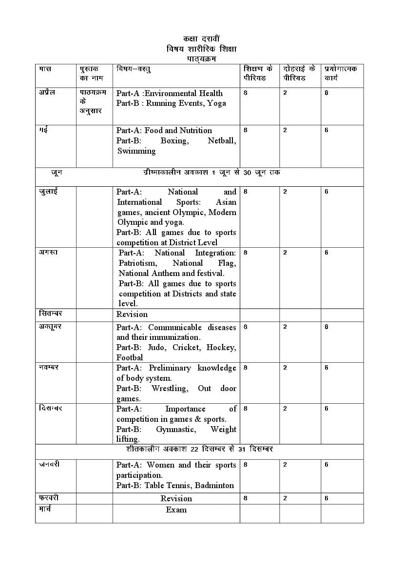 HBSE Class 10 Syllabus 2023 Physical Education - Page 1