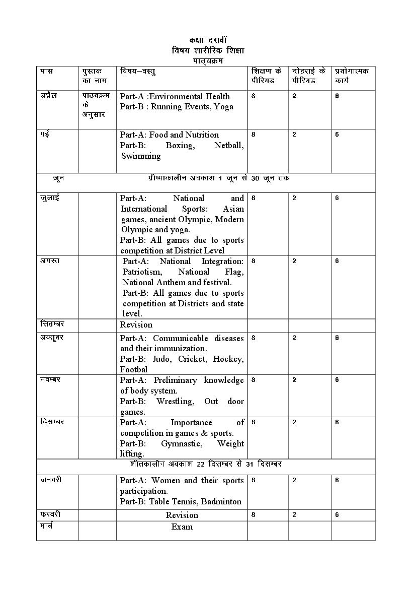 HBSE Class 10 Syllabus 2023 Physical Education - Page 1