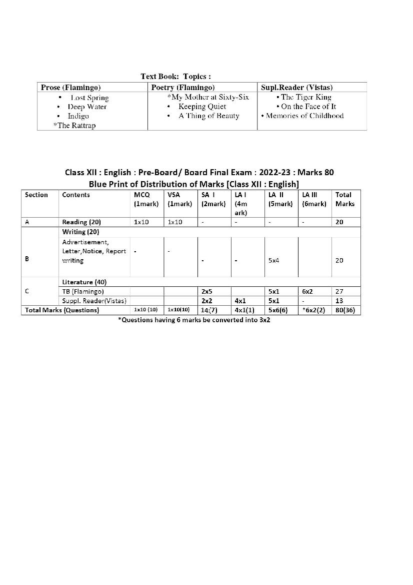 TBSE Class 12 English Syllabus 2023 (PDF) - Tripura Board 12th English ...