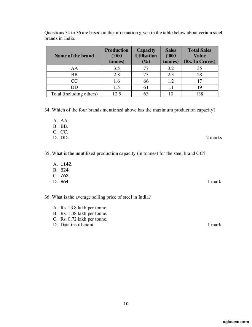 ACET 2018 Question Papers PDF with Solutions (3 Sessions)